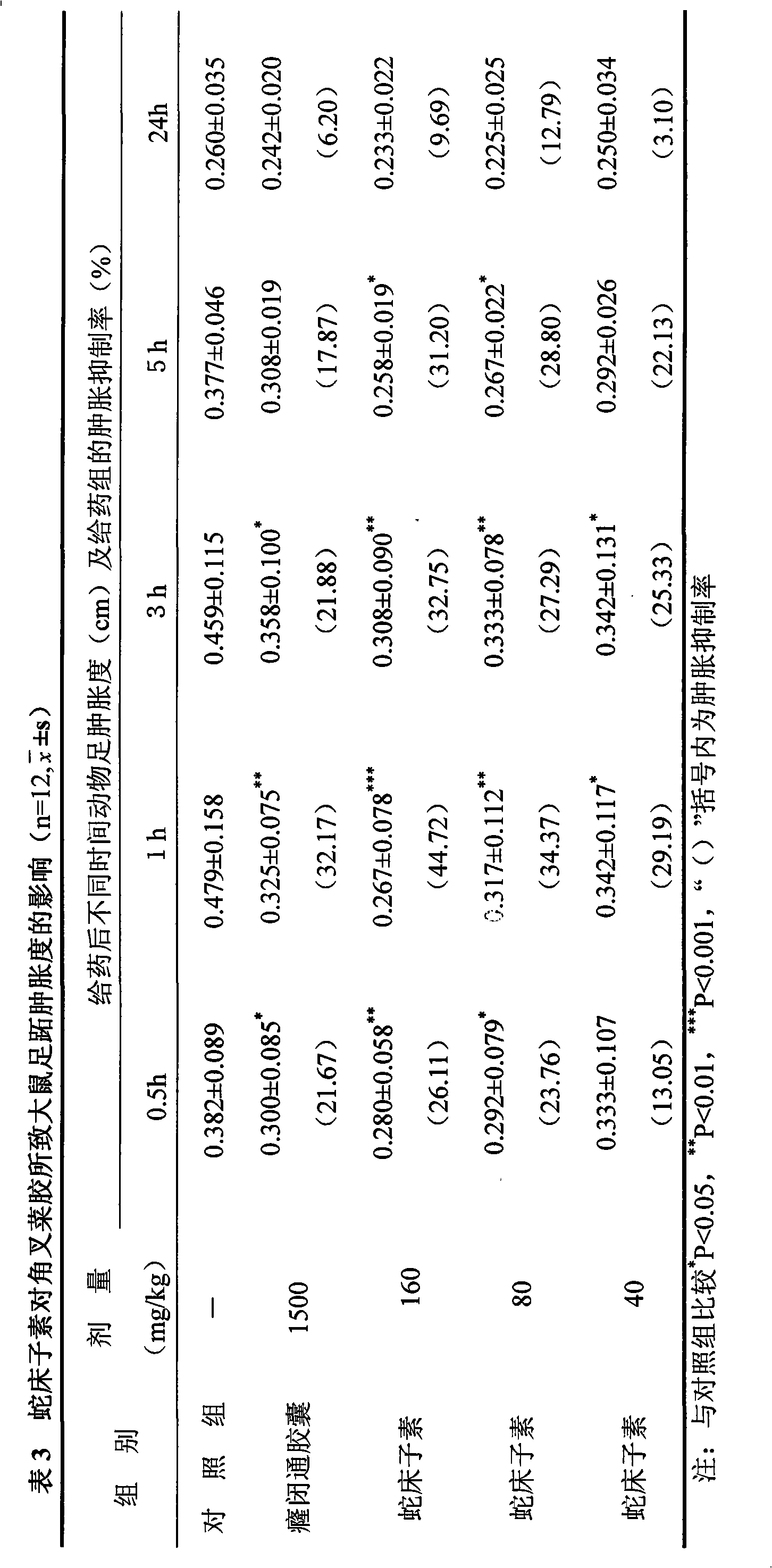 Medicament for preventing and treating prostate gland hyperplasia, abacterial prostatitis