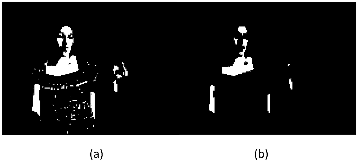 A video gesture classification method method