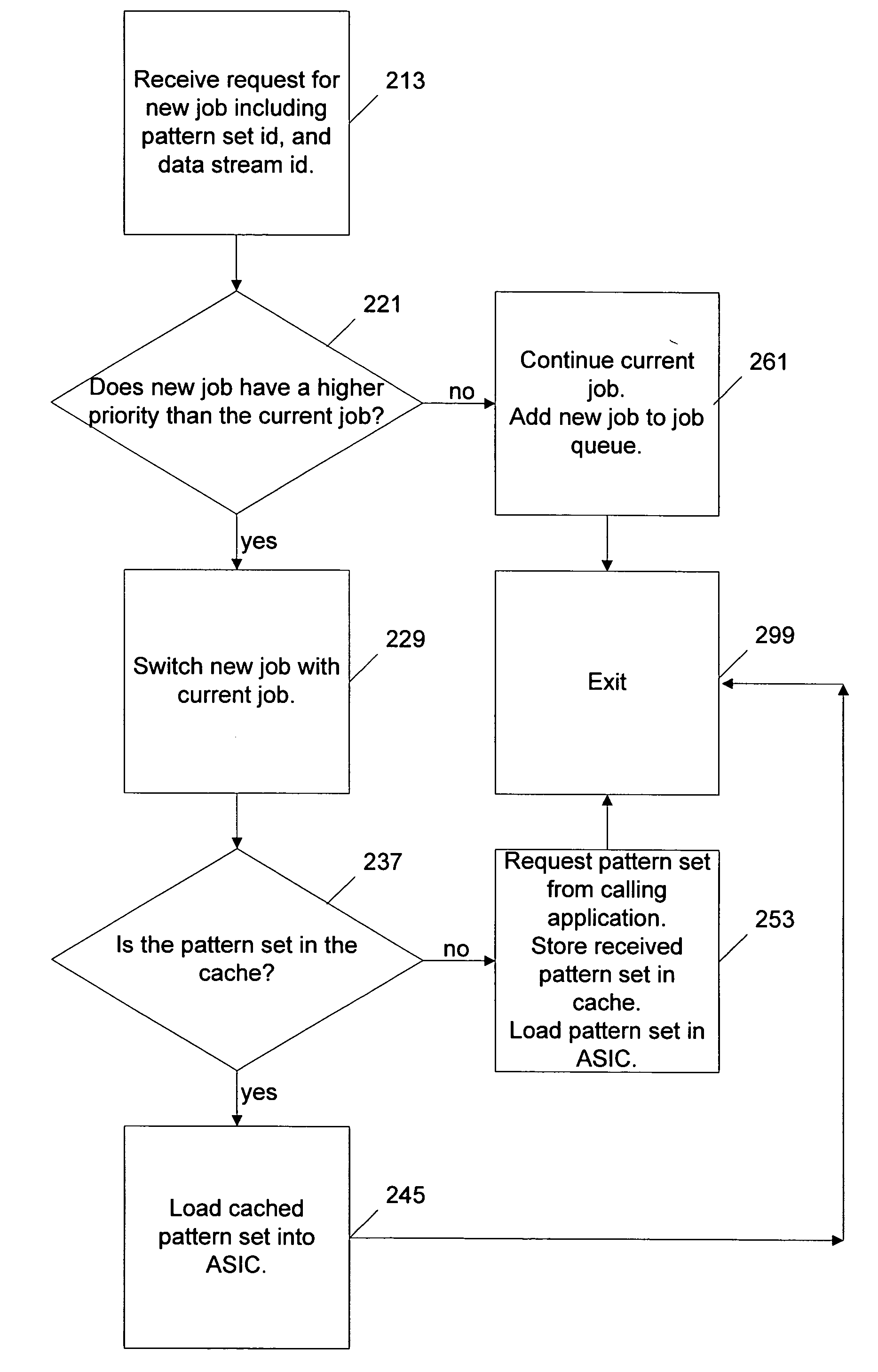 Hardware assist for pattern matches