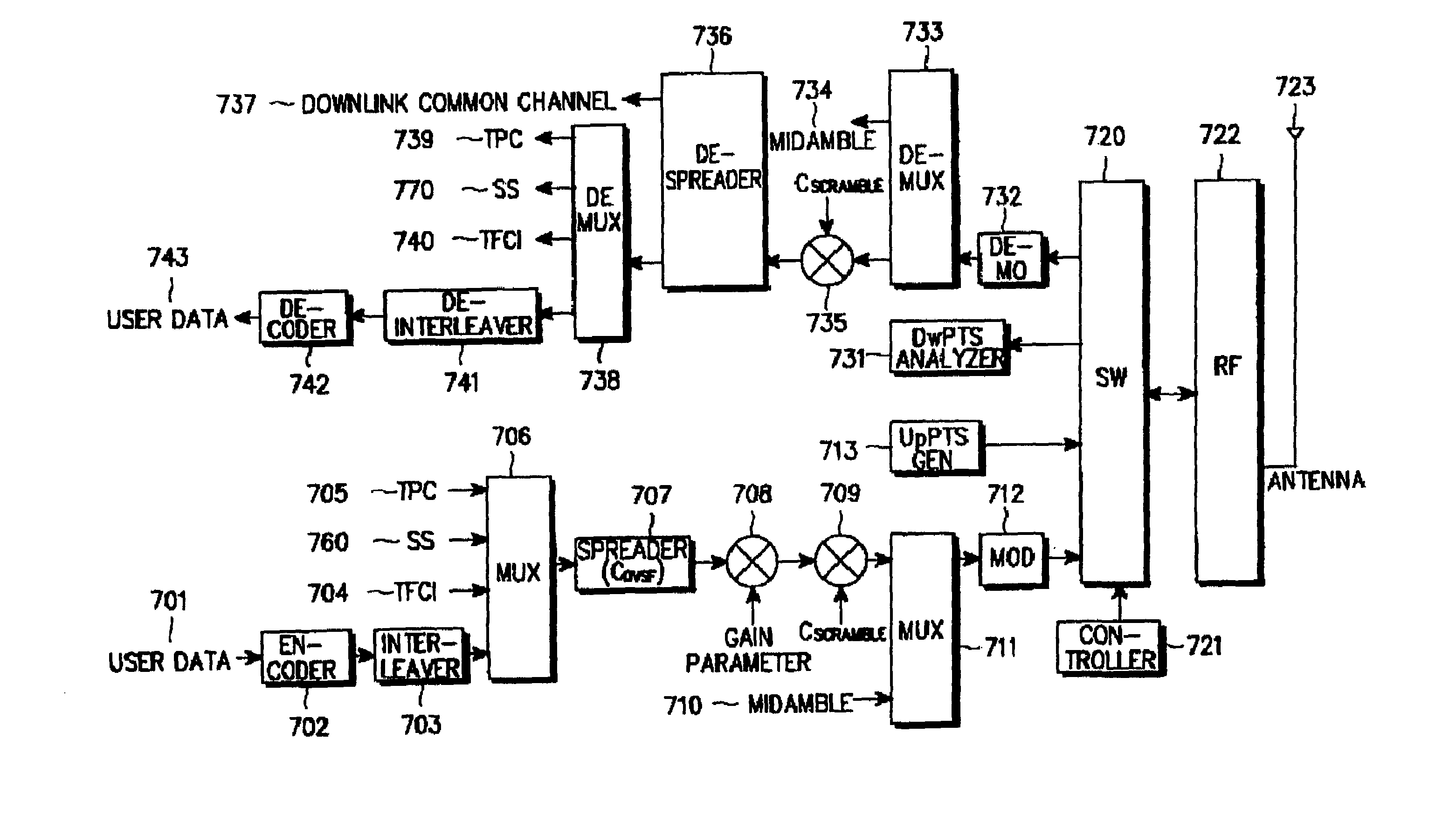 Apparatus and method for randomly controlling time slot of sub-frame in an NB-TDD CDMA system