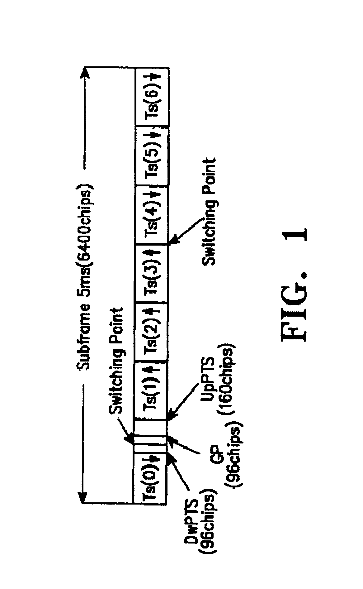 Apparatus and method for randomly controlling time slot of sub-frame in an NB-TDD CDMA system