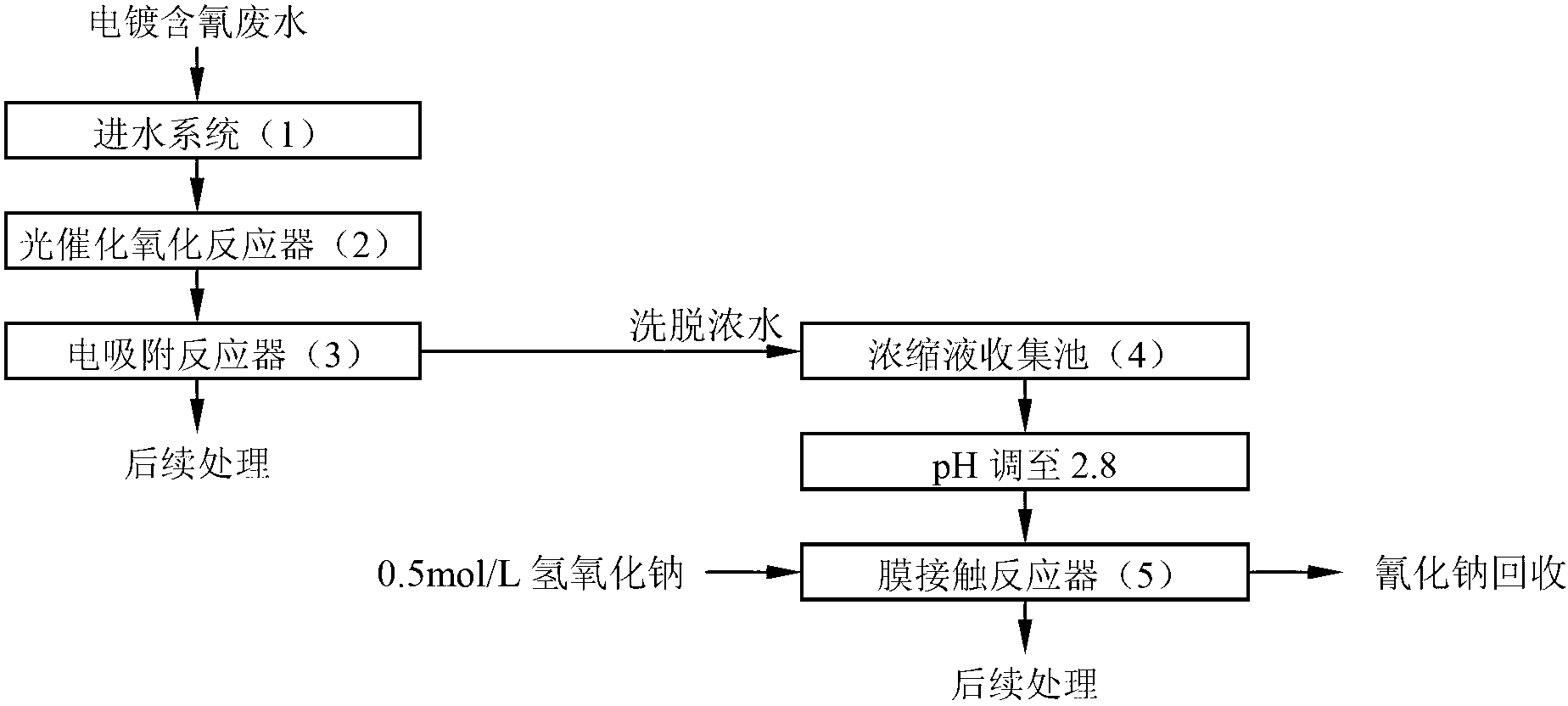 Method for recycling cyanide from electroplating cyanide-containing wastewater