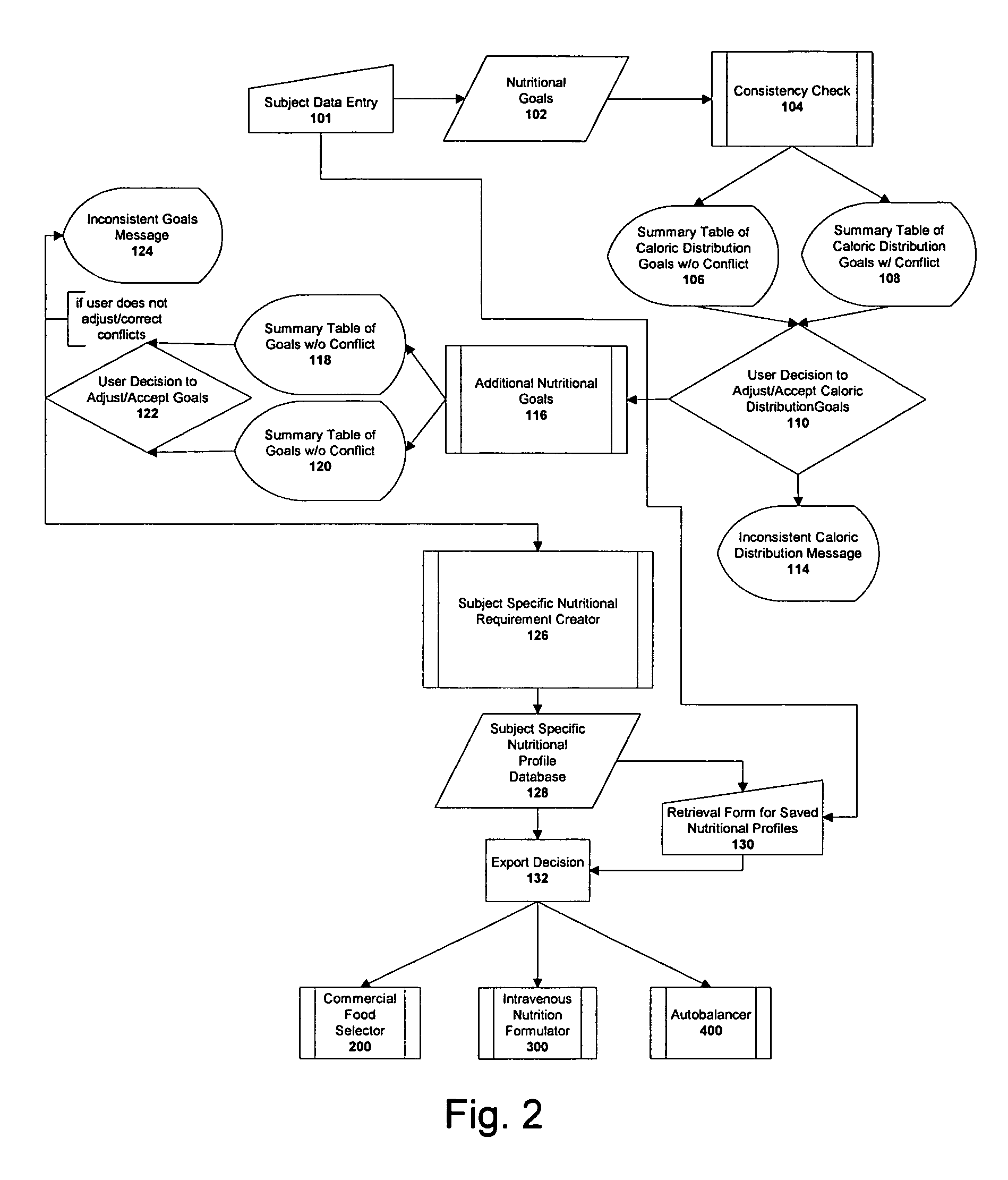 Method and system for creating and using a supplement to balance animal diets