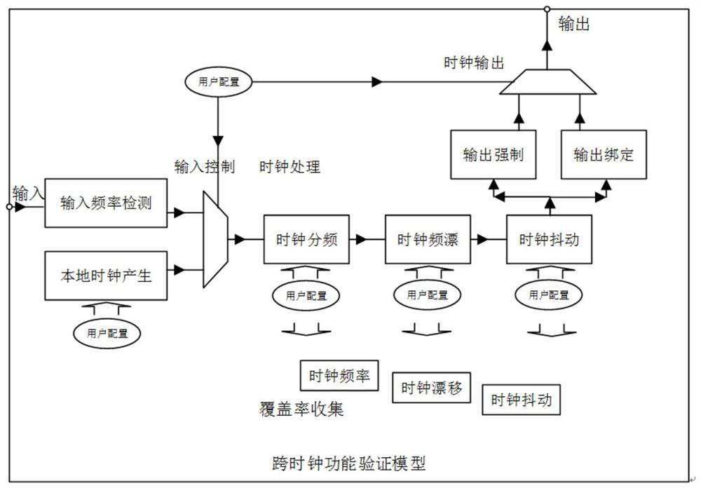 Circuit verification method and device, electronic equipment and storage medium