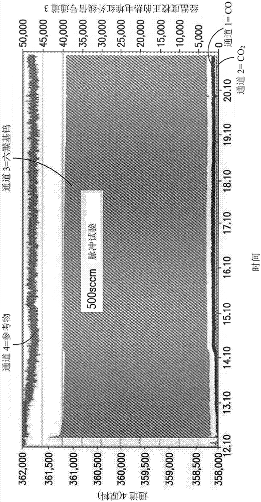 High-purity tungsten hexacarbonyl for solid source delivery