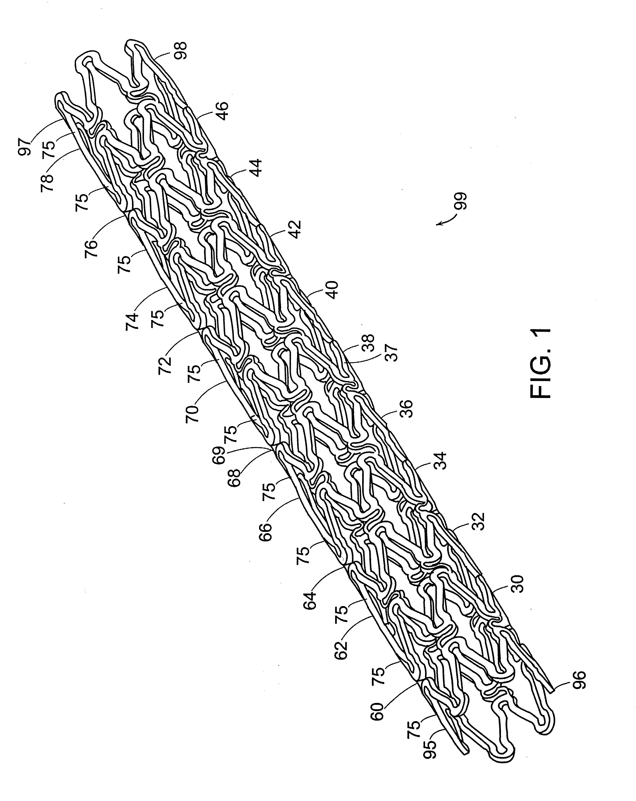 Apparatus and method for delivery of mitomycin through an eluting biocompatible implantable medical device