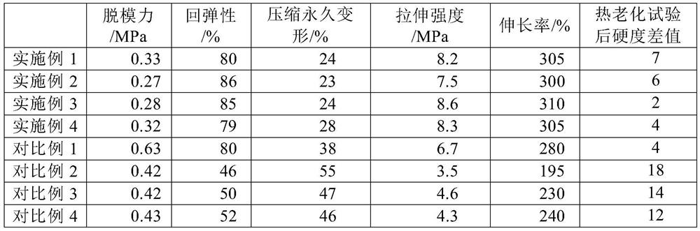 Silicone rubber and product thereof