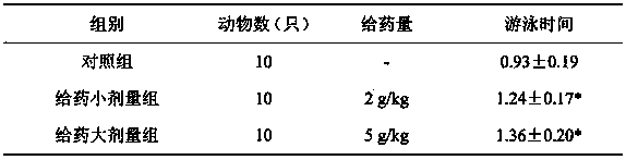 Compound maca powder preparation