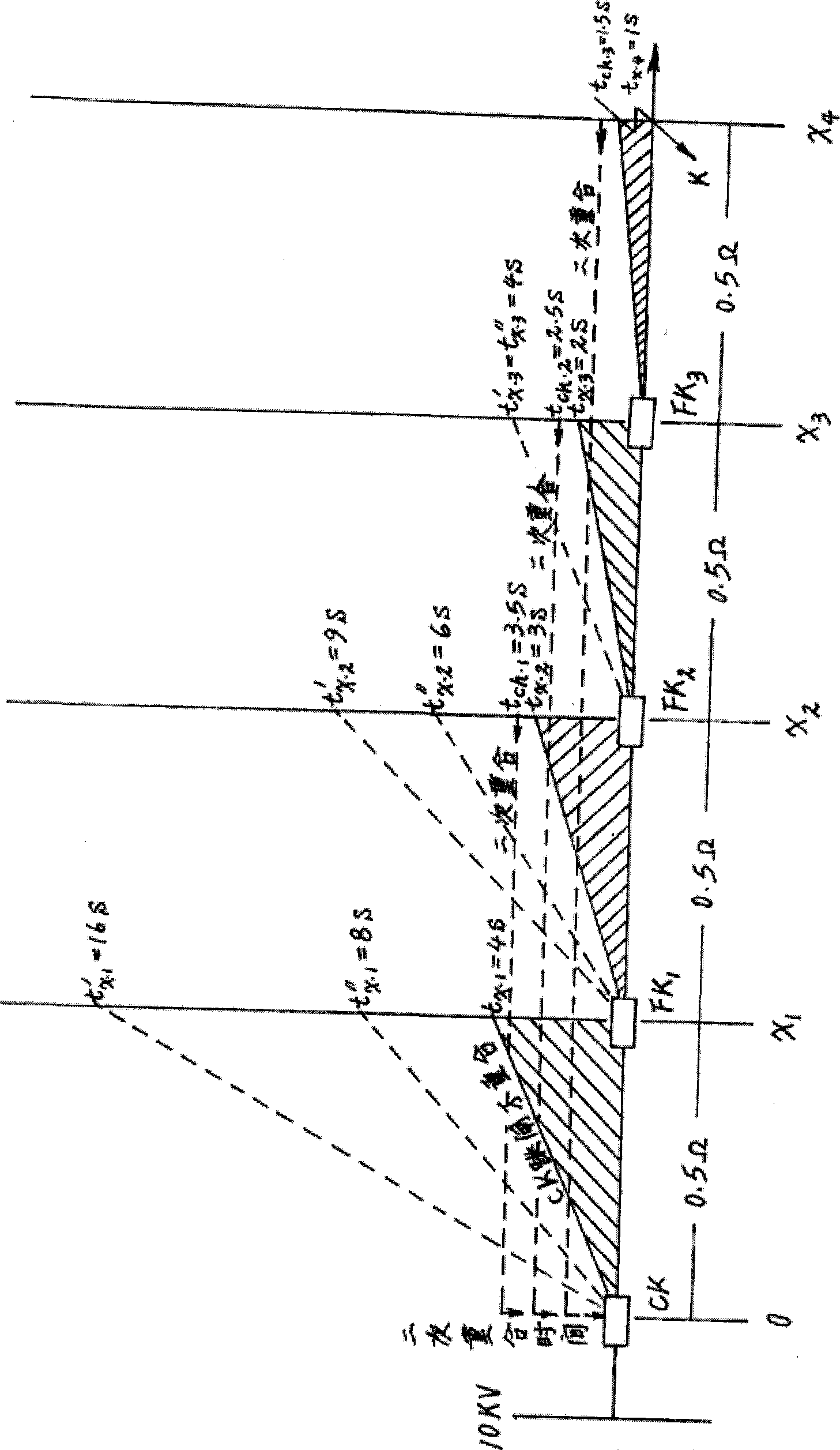 Method for detecting distribution network short circuit fault and restoring power supply in non-broken-down section