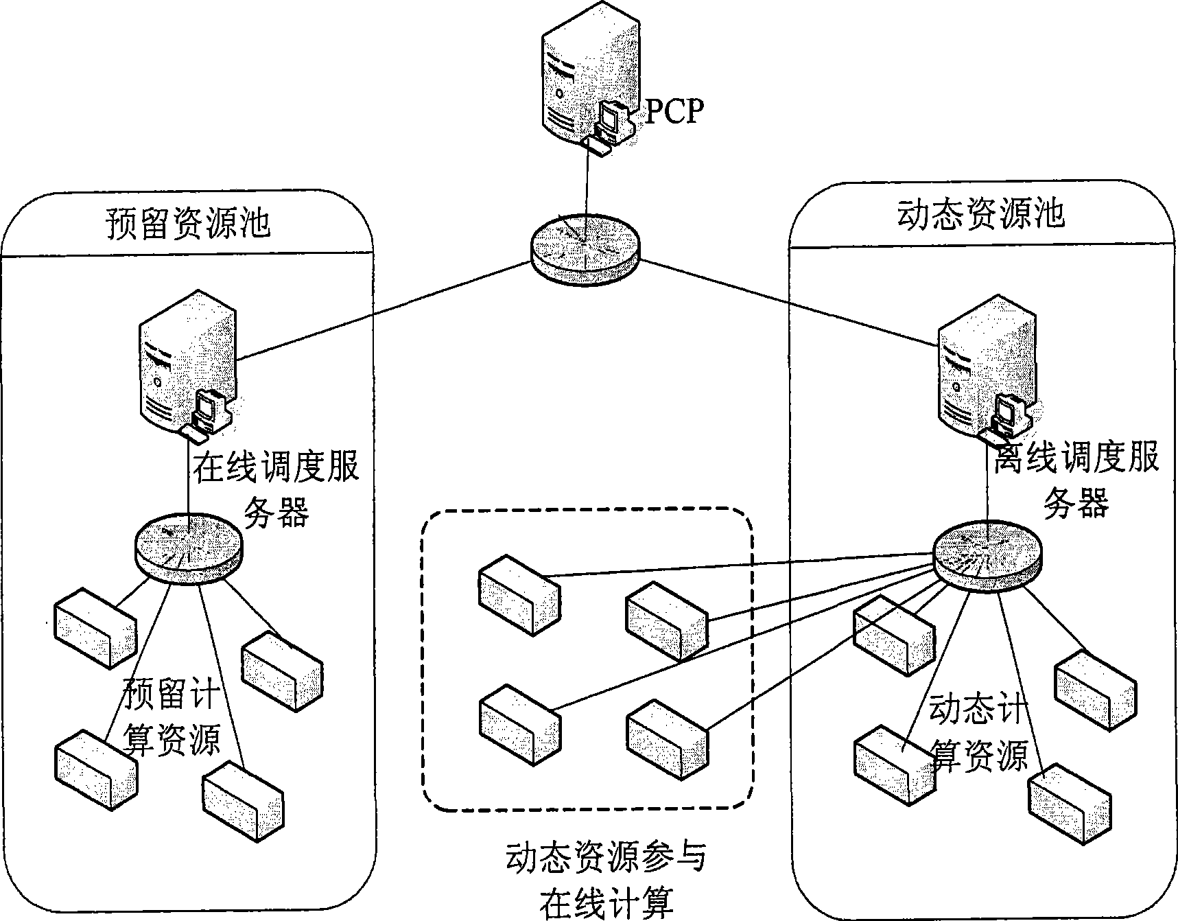 Distributed paralleling calculation platform system and calculation task allocating method thereof