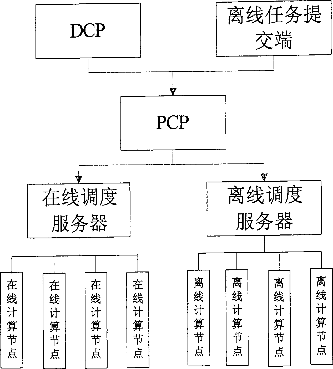 Distributed paralleling calculation platform system and calculation task allocating method thereof