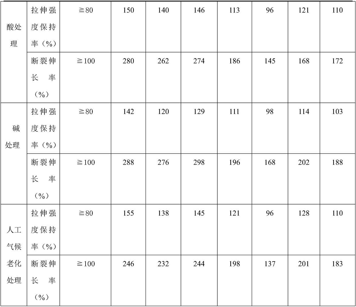 Water-proof anti-corrosive thermal-insulating coating and preparation method thereof