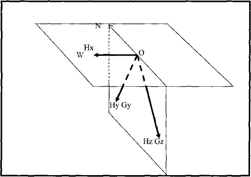 Method for improving magnet measuring precision of three elements