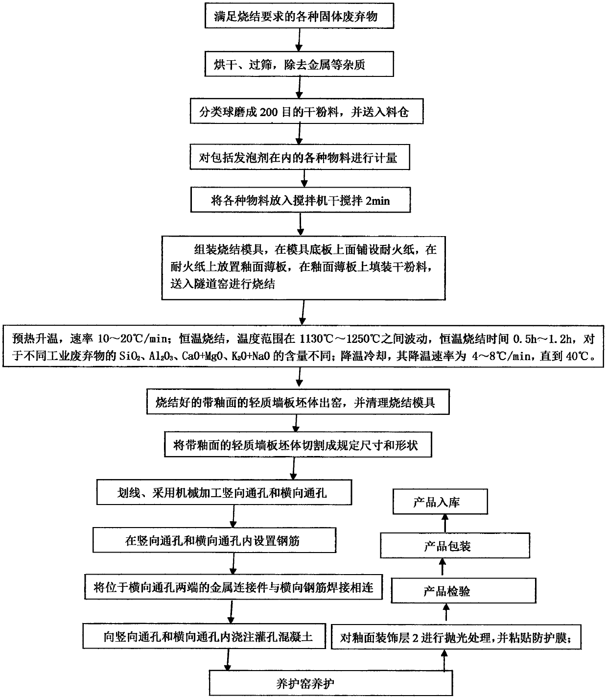 Manufacturing method of light wallboard with glaze