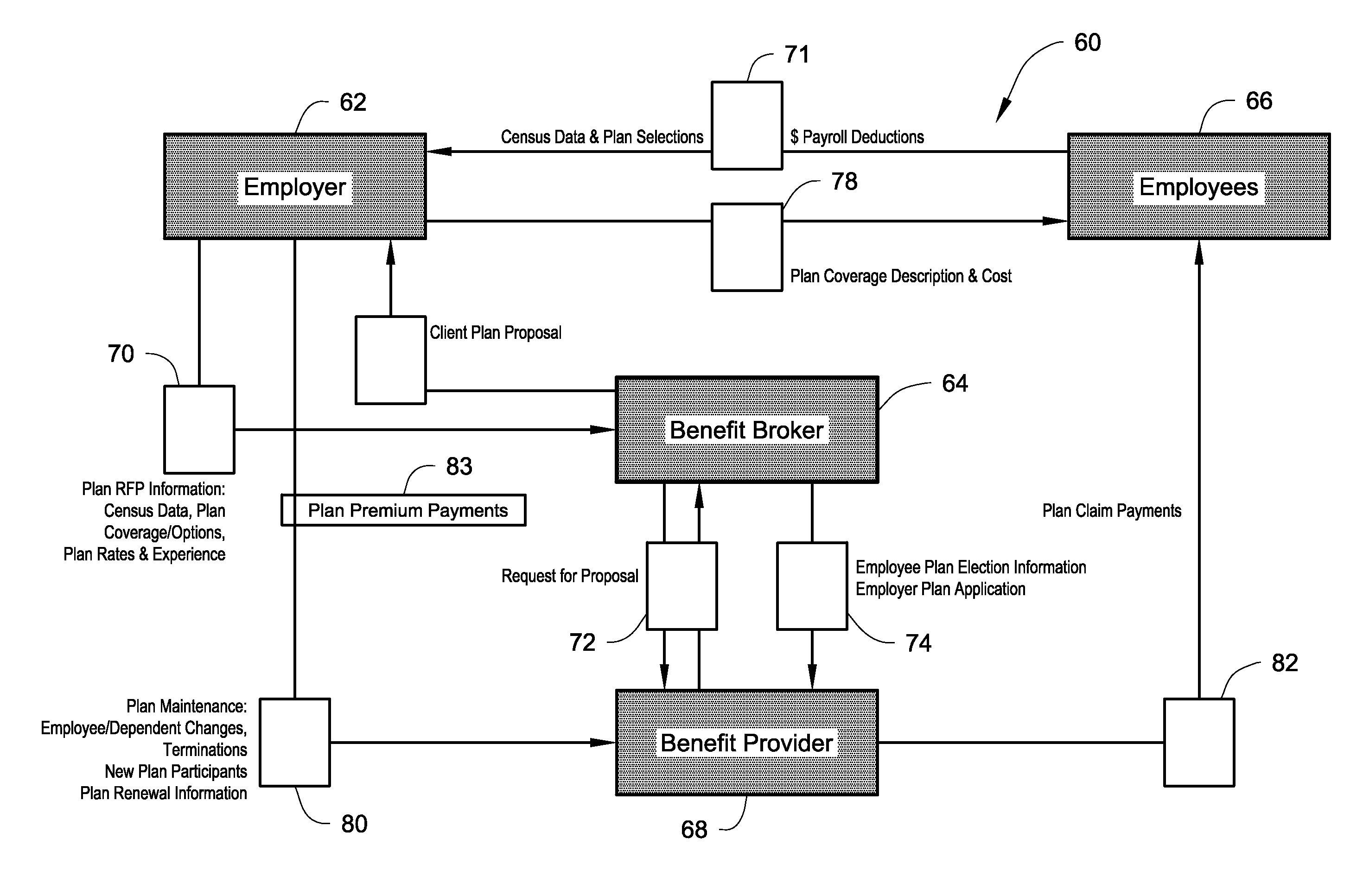 Benefit management system and method