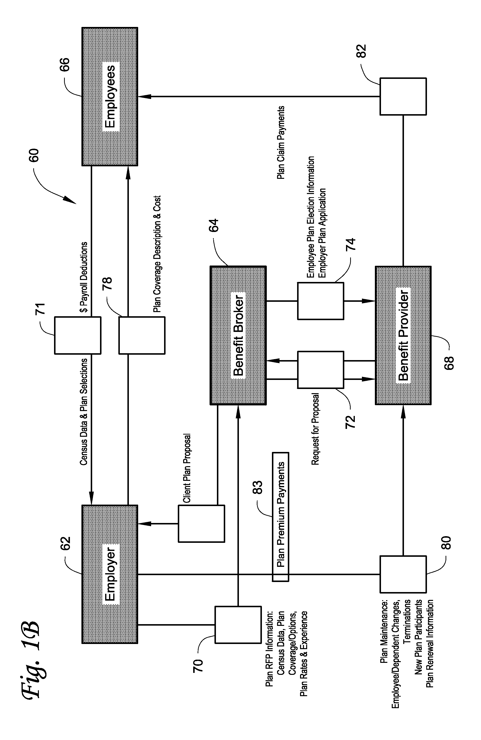 Benefit management system and method