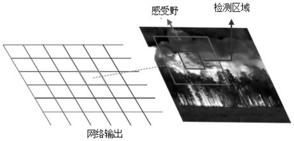 Flame detection method based on improved ViBe algorithm and lightweight convolutional network