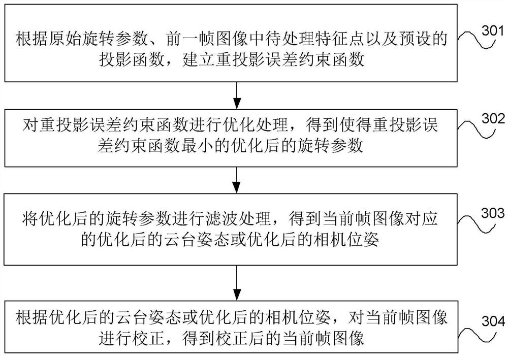 Image processing method and device, pan-tilt and storage medium