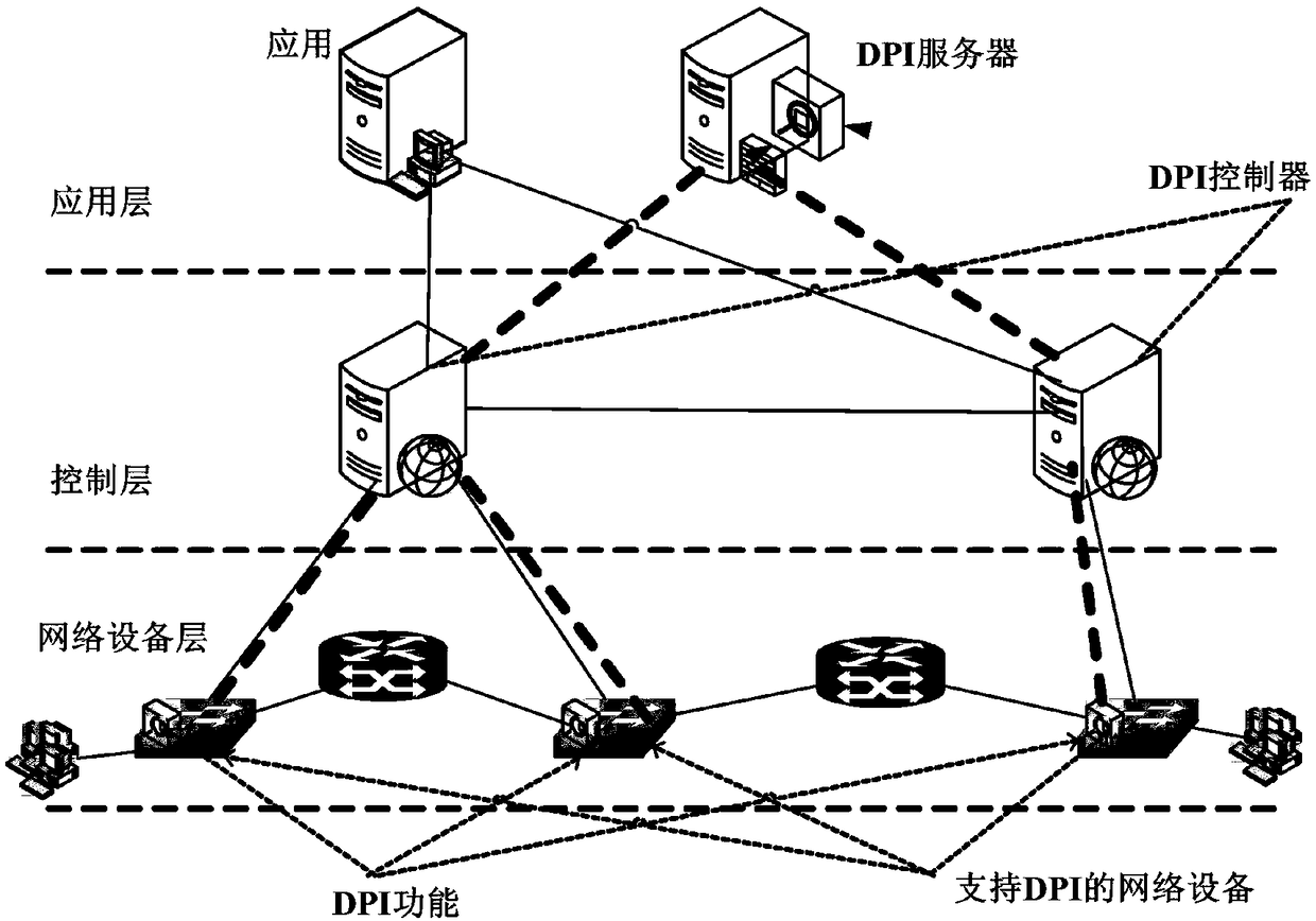 System and method for deep packet inspection based on software-defined network