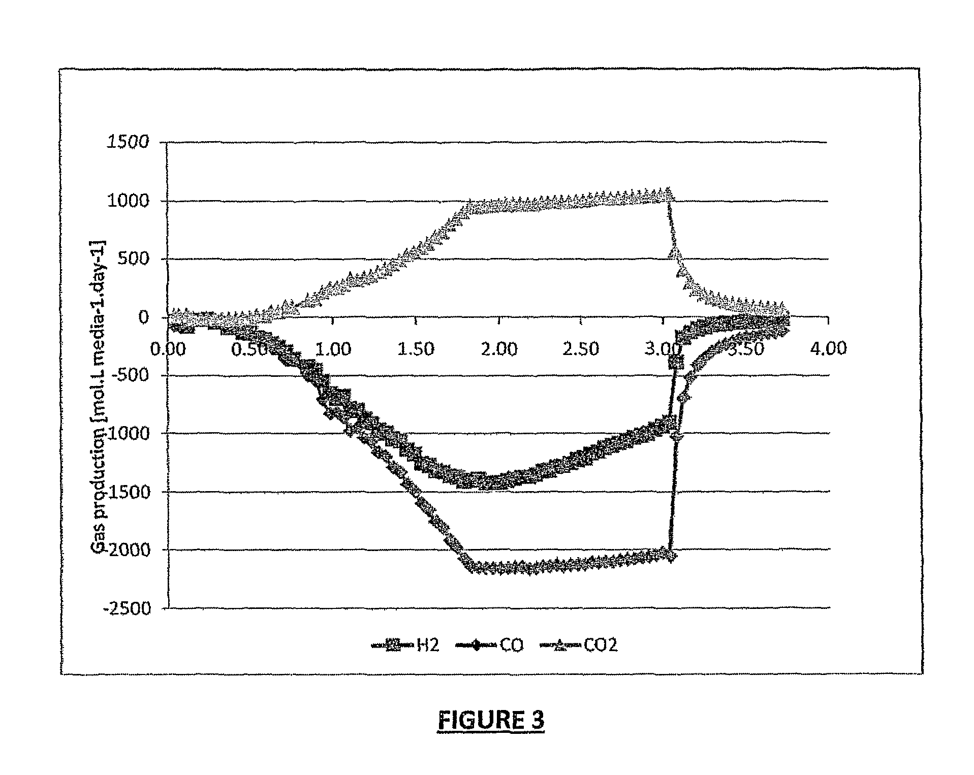 Carbon capture in fermentation