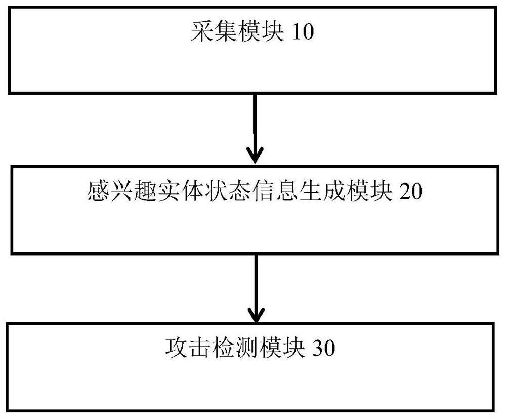 APT attack detection method and device