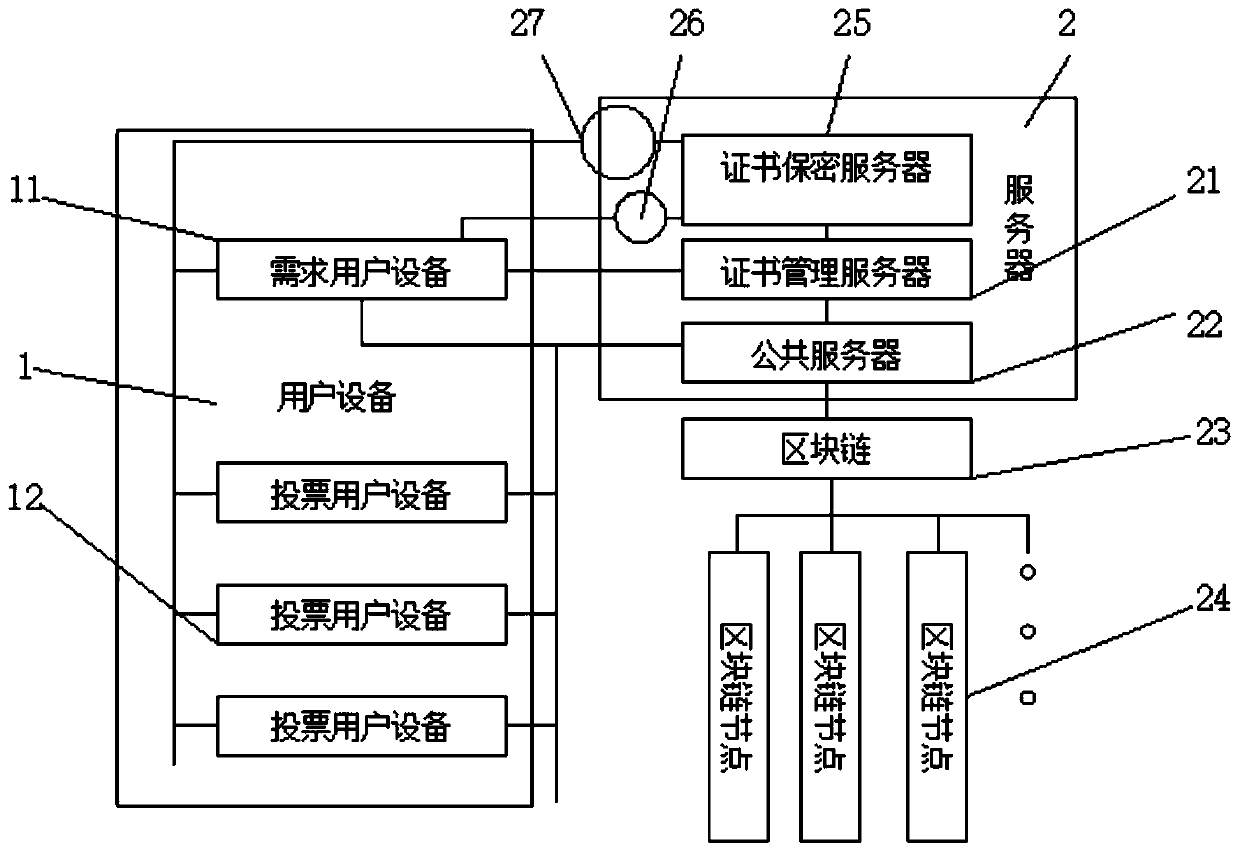 Certificate authentication method and system based on block chain