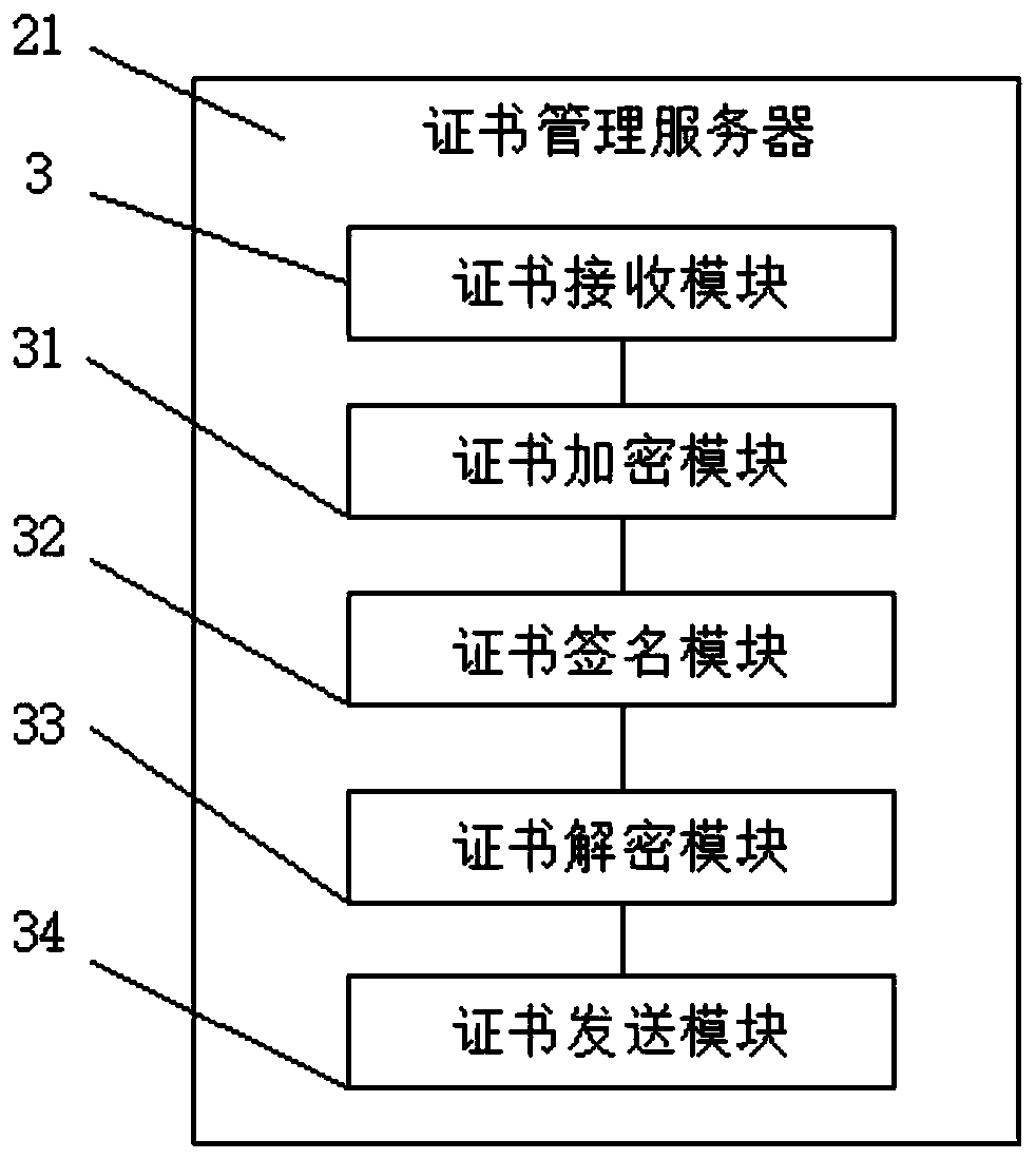 Certificate authentication method and system based on block chain