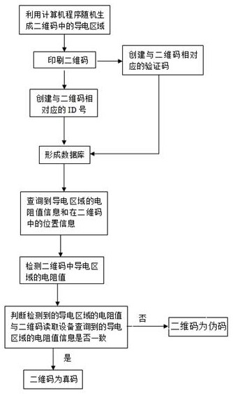 Anti-counterfeiting method of two-dimensional code, anti-counterfeiting two-dimensional code and commodity anti-counterfeiting method