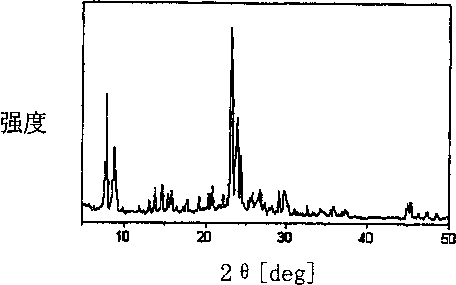 Method of preparing ZSM-5 using variable temperature without organic template