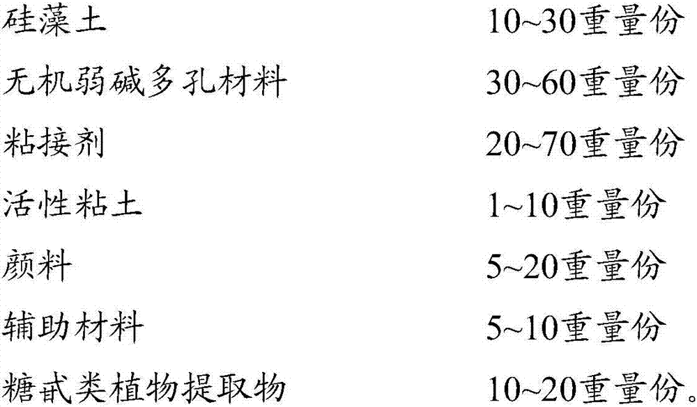 Utility model efficient purification diatom mud wall material and as preparation method and construction method thereof