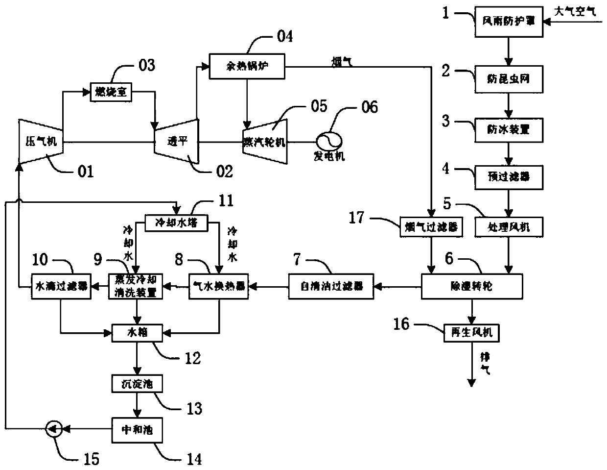 Gas turbine intake air treatment system integrating pollutant cleaning, filtration and evaporative cooling