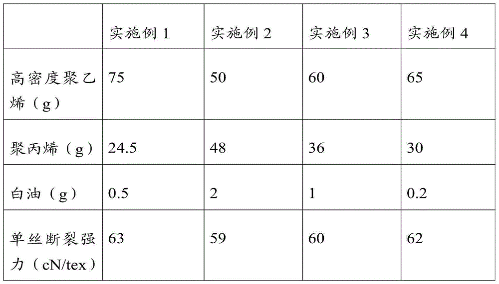 Monofilament filter cloth for coal washing and preparation method thereof