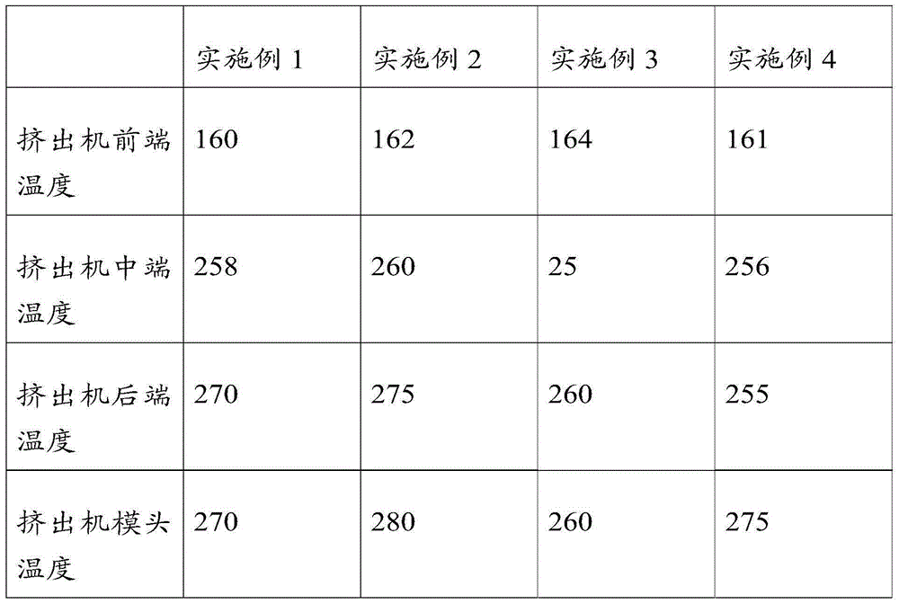 Monofilament filter cloth for coal washing and preparation method thereof