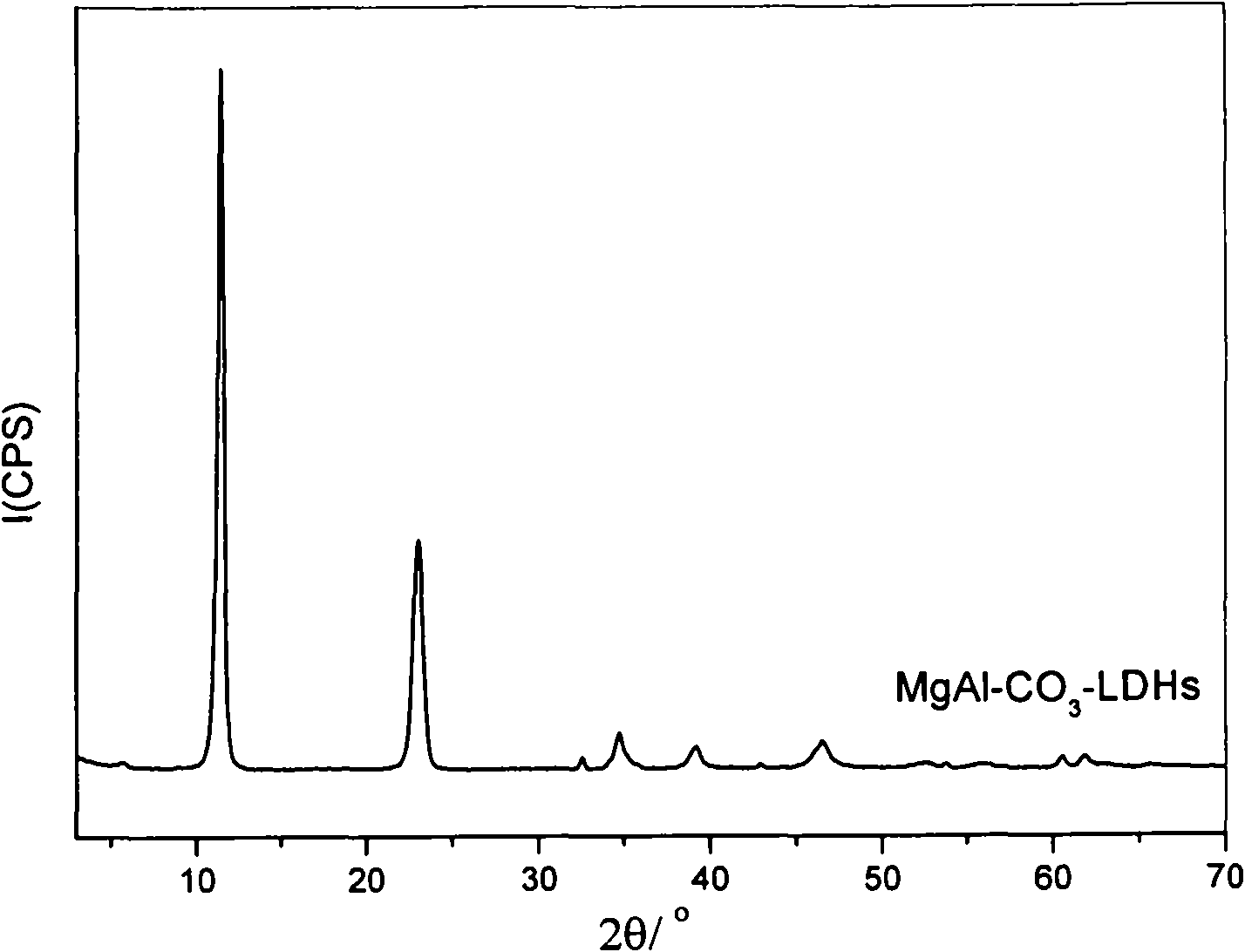 Method for preparing laminated composite metal hydroxide