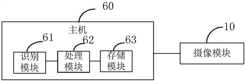 Photographing device and method