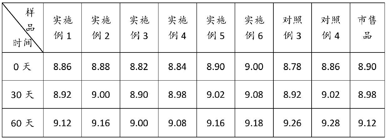 Compound pharmaceutical composition of amoxicillin sodium and potassium clavulanate and preparation method of compound pharmaceutical composition