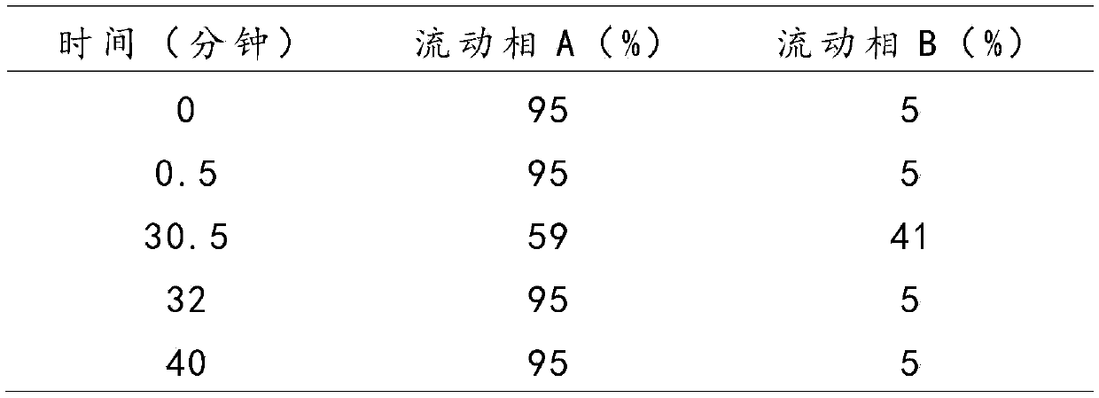 Compound pharmaceutical composition of amoxicillin sodium and potassium clavulanate and preparation method of compound pharmaceutical composition