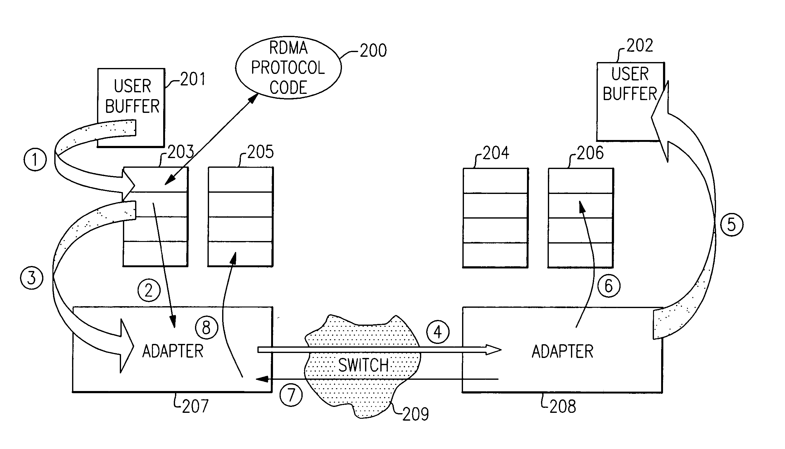 Lazy deregistration of user virtual machine to adapter protocol virtual offsets