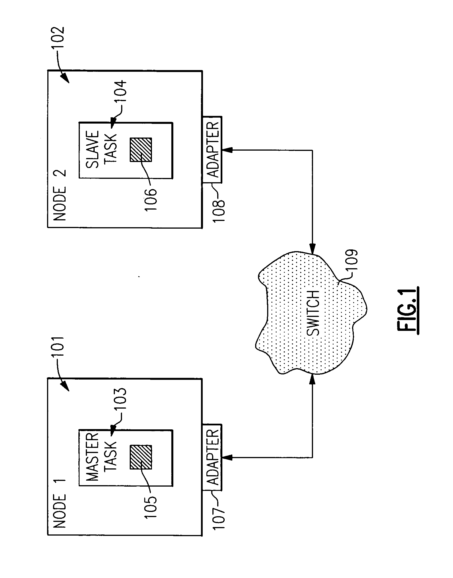 Lazy deregistration of user virtual machine to adapter protocol virtual offsets