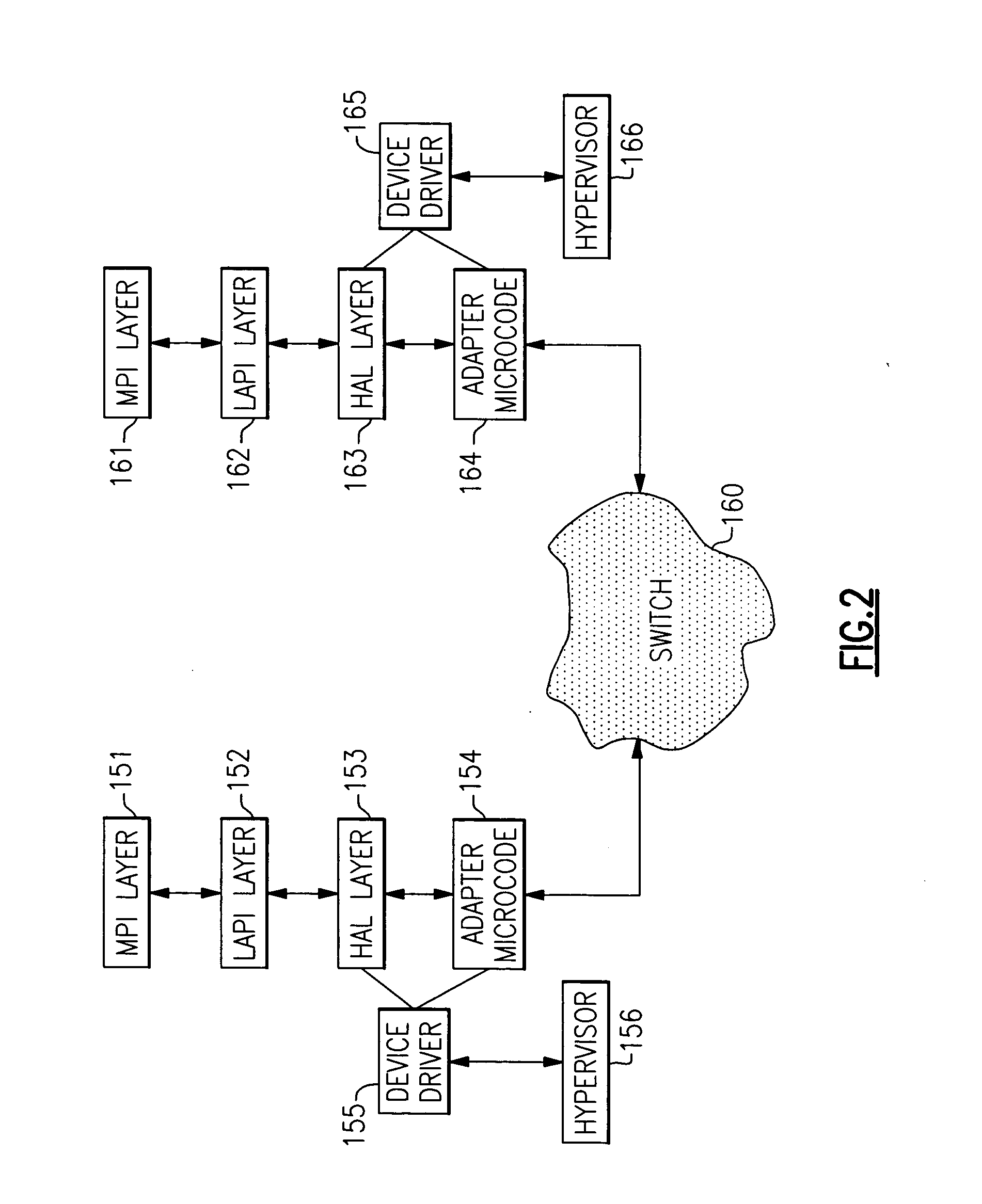 Lazy deregistration of user virtual machine to adapter protocol virtual offsets