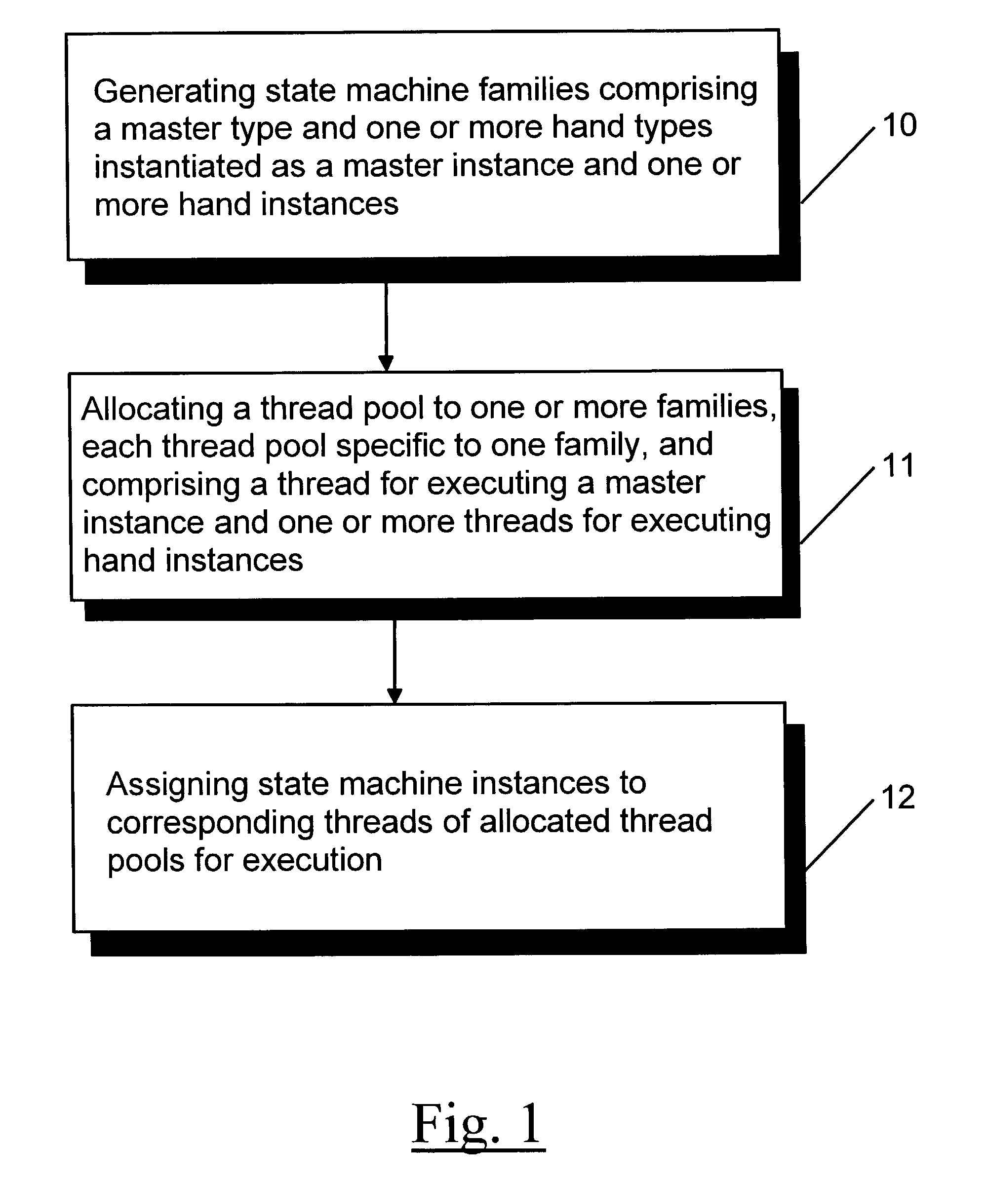 Concurrent operation of a state machine family