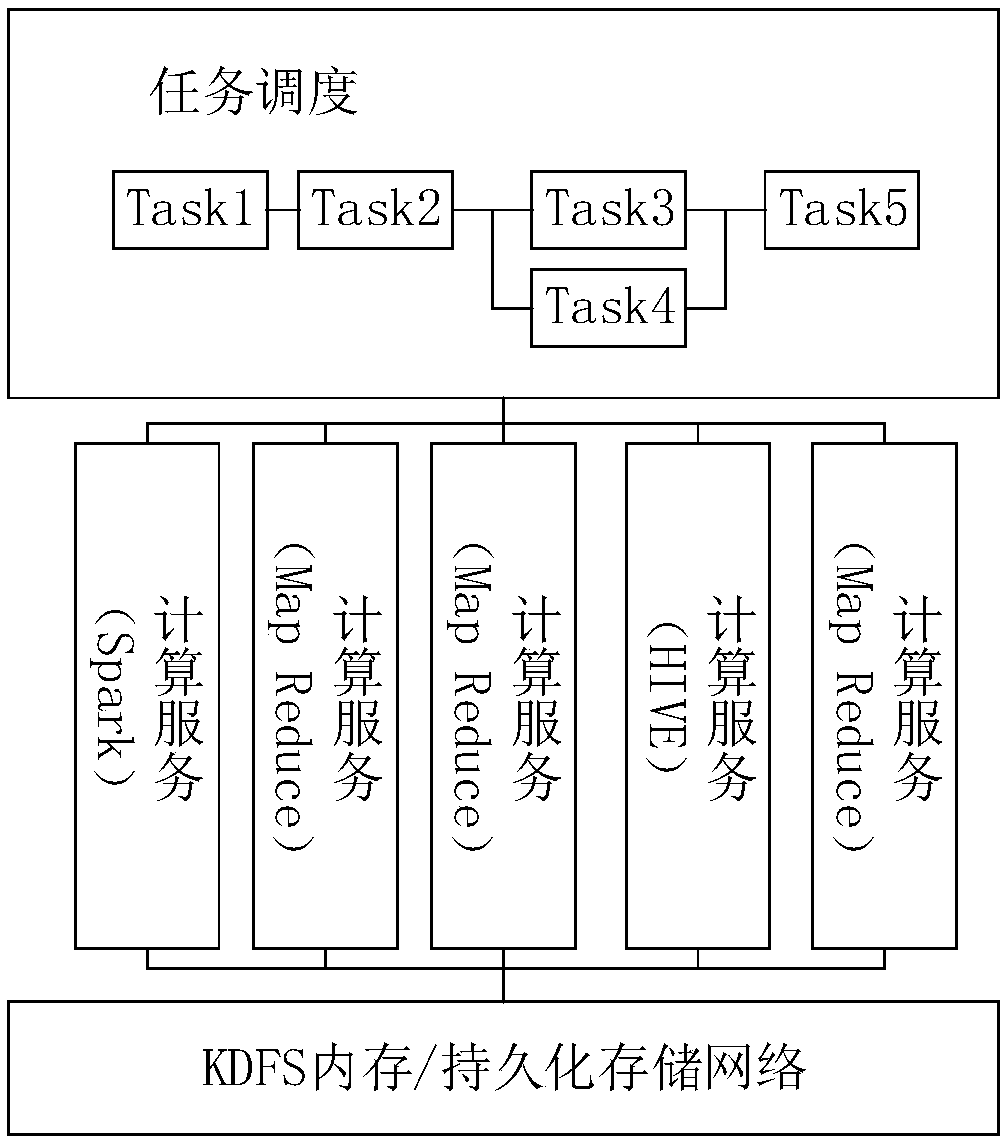 Unitization on-demanding computing method and relevant device which support multiple computing frameworks