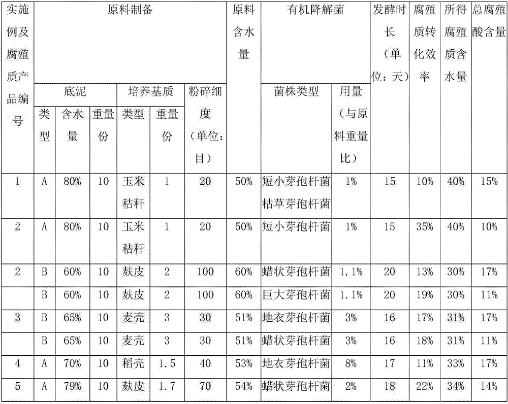 Method for recycling water sediment