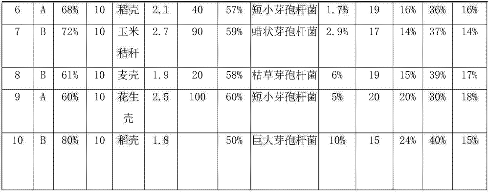 Method for recycling water sediment