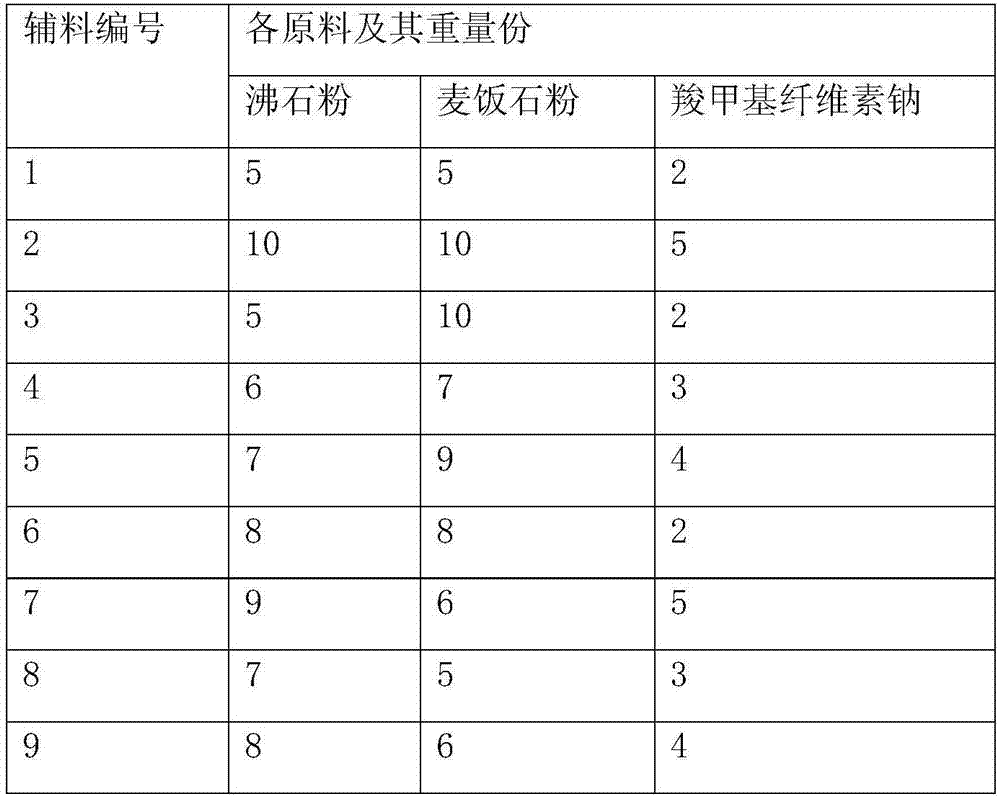 Method for recycling water sediment