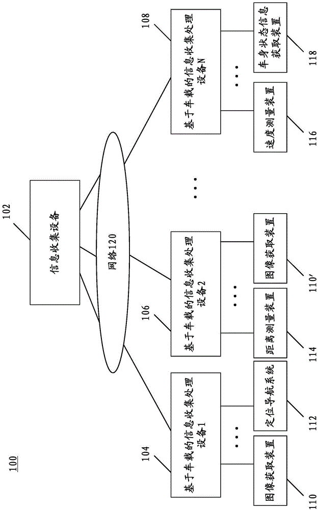 Vehicle-mounted based information collecting and processing method, device and system