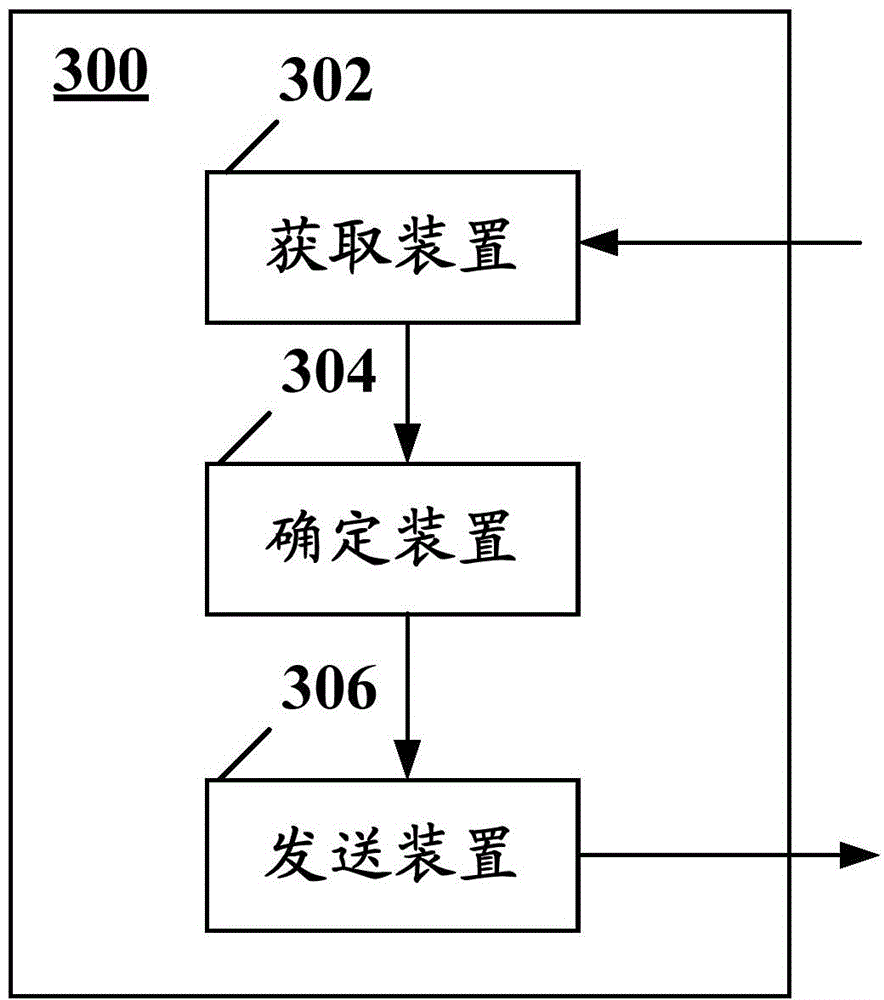 Vehicle-mounted based information collecting and processing method, device and system