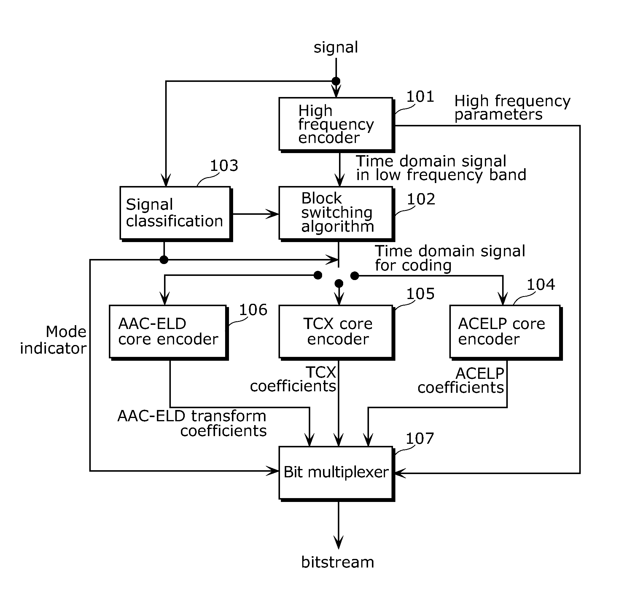 Hybrid audio encoder and hybrid audio decoder