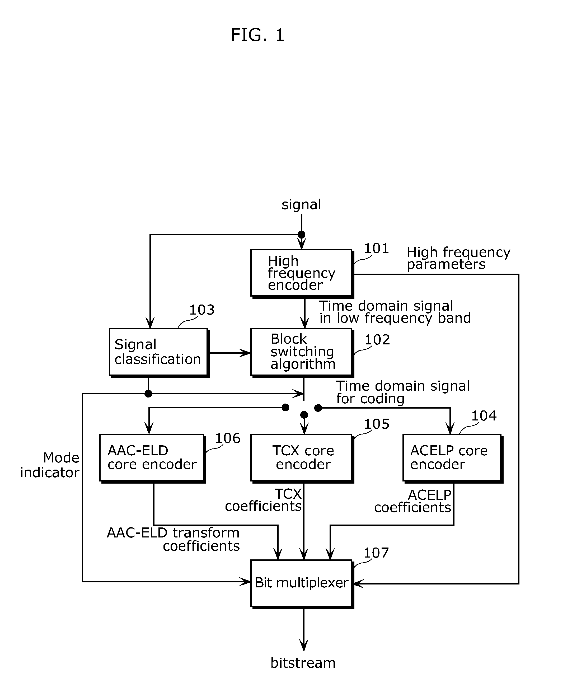 Hybrid audio encoder and hybrid audio decoder