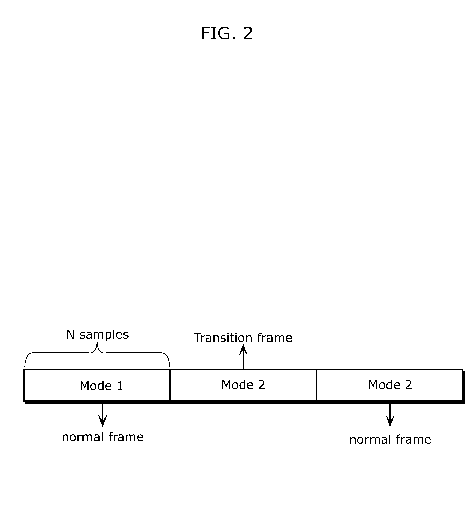 Hybrid audio encoder and hybrid audio decoder